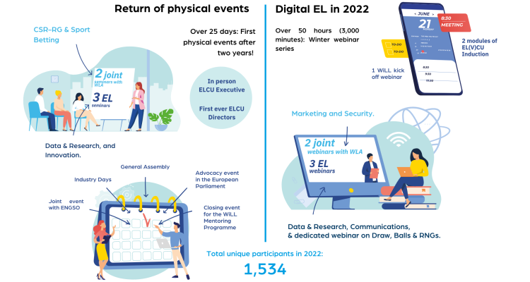 Events22