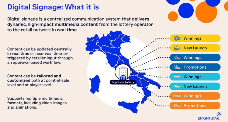 EL_September_Italy_Marketing_Strategy_Signage_Graphic_202607.jpg