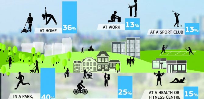 European Week of Sport 2017