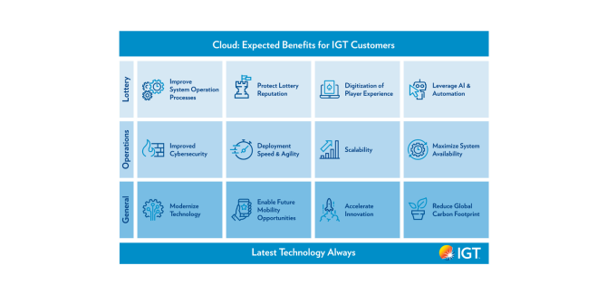 1 QA_CloudBenefitsChart_OL.header.jpeg