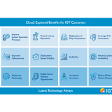 1 QA_CloudBenefitsChart_OL.header.jpeg